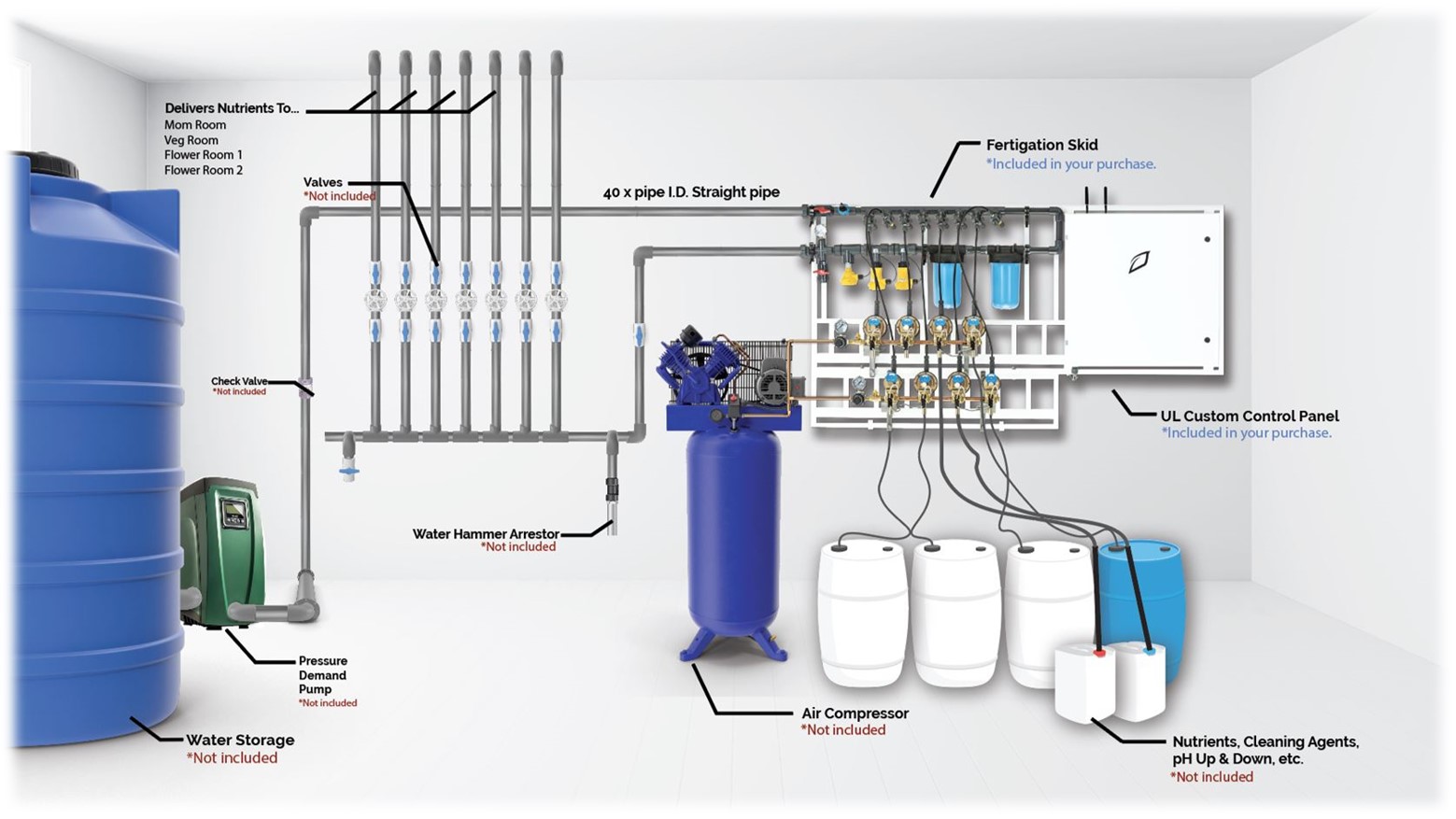 Central Feed System General Layout